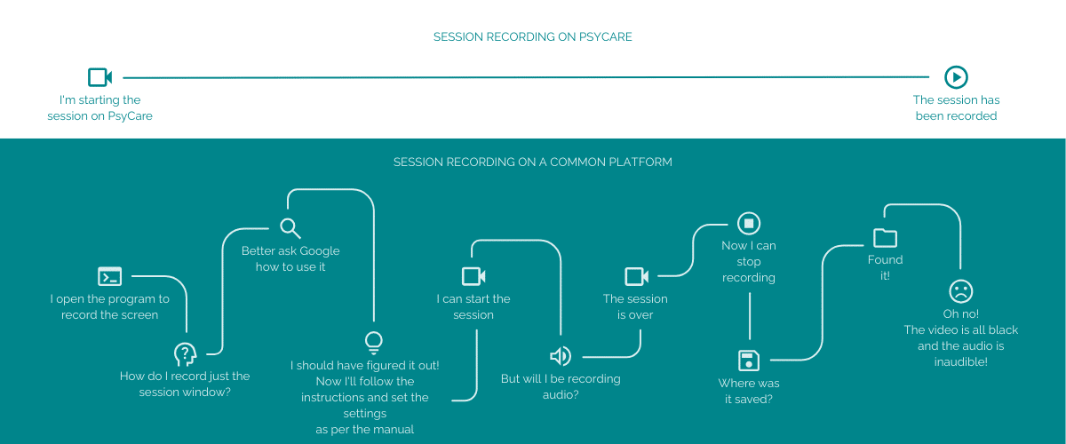 External recording VS recording with PsyCare